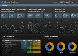 Best Marketing & Reporting Tools